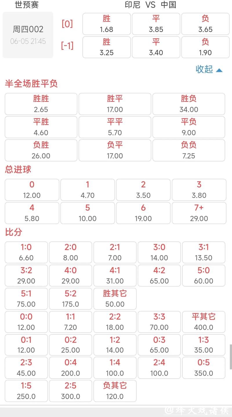 世界杯赔率变化分析与解读
